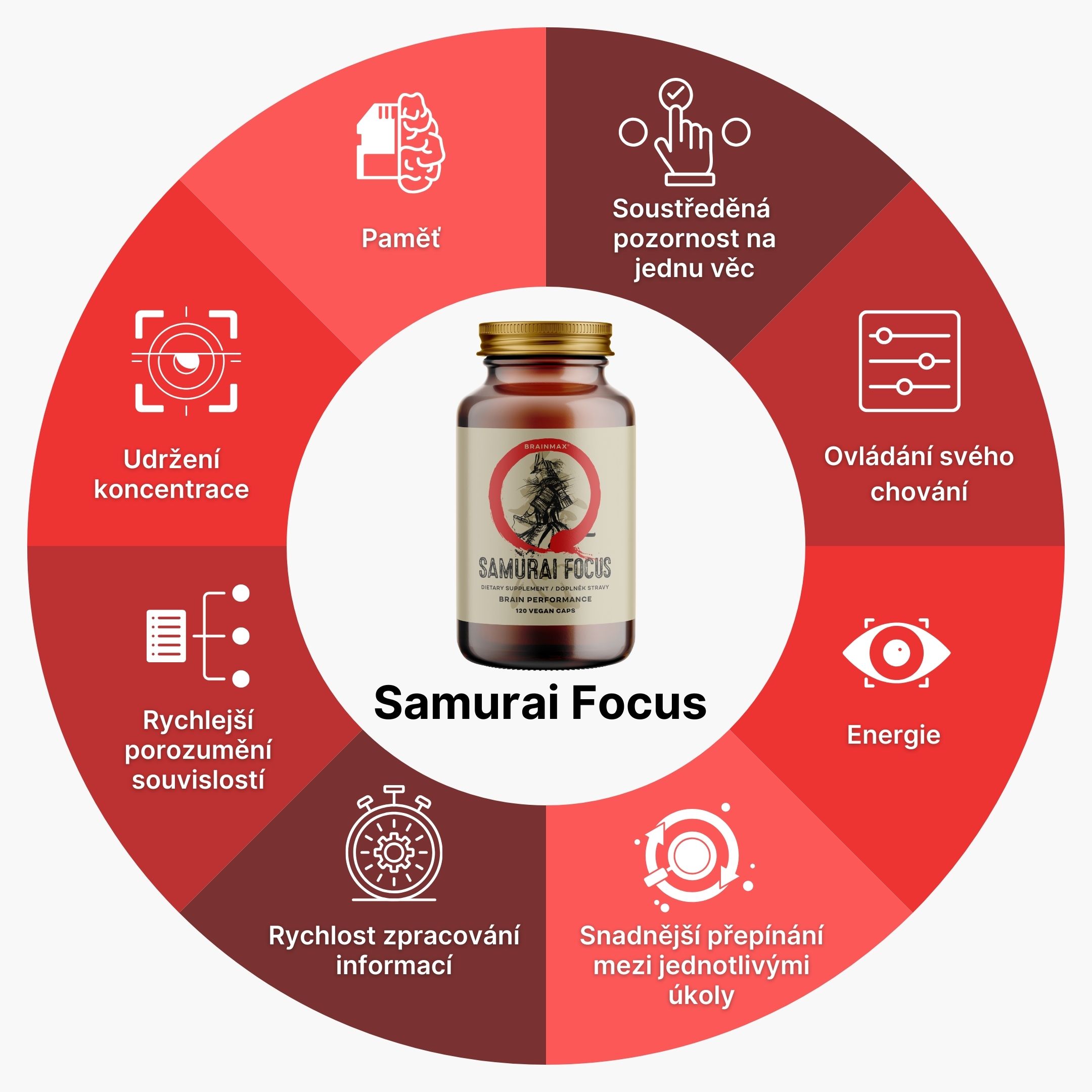 Samurai focus (8594190033815)